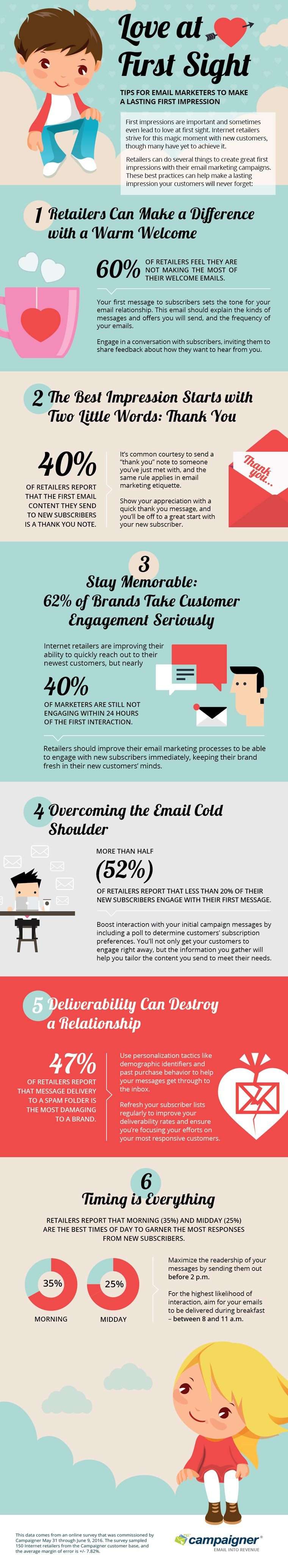 Email Marketing Tips for Lasting Impressions | SEJ