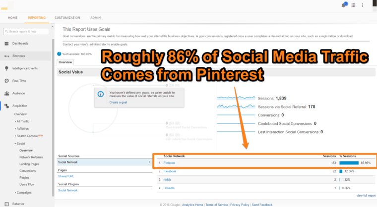 Pinterest - Google Analytics