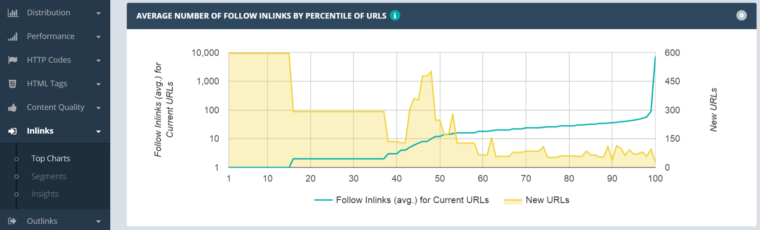 new-pages-inlinks-percentile-all