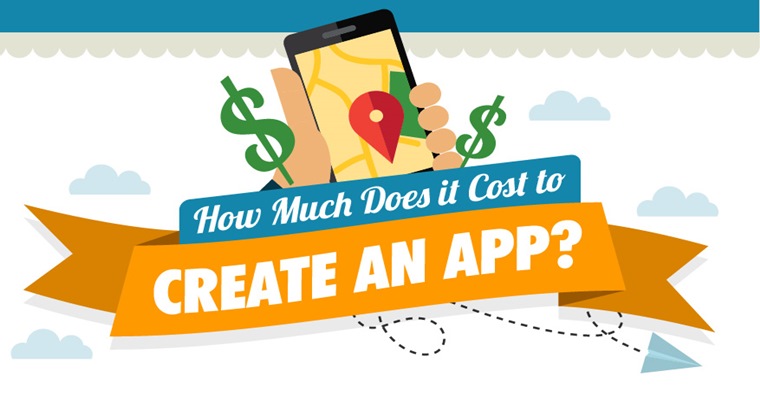 How Much Does it Cost to Create an App? [INFOGRAPHIC]