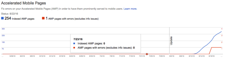 Indexed AMP Pages