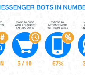 A Marketer’s Guide to Facebook Messenger Bots