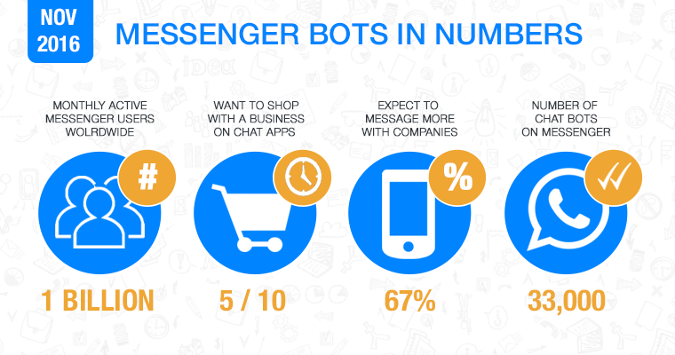 A Marketer’s Guide to Facebook Messenger Bots