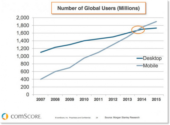 ComScore Mobile Usage Chart