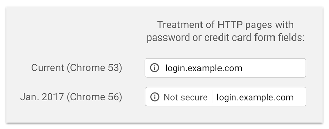 Google Chrome, HTTPS/HTTP secure symbol