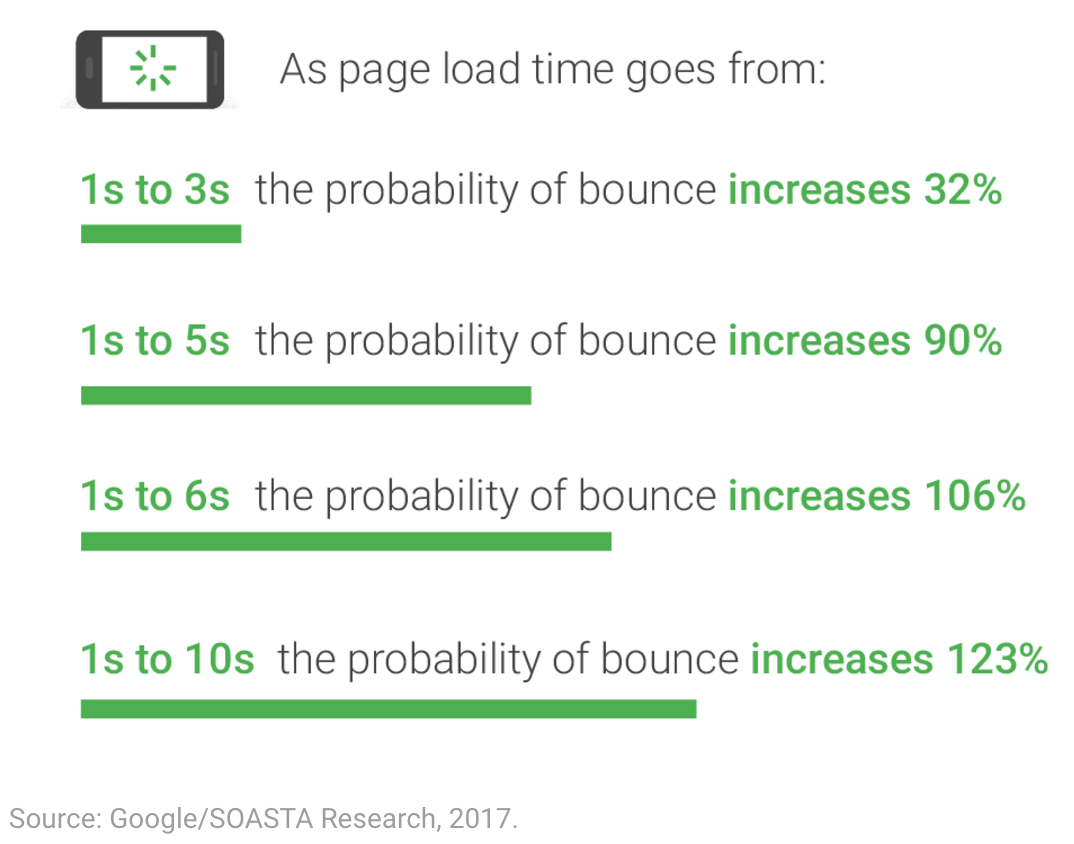 Screen-Shot-2017-02-28-at-10.36.29-PM Google: New Industry Benchmarks for Mobile Page Speed