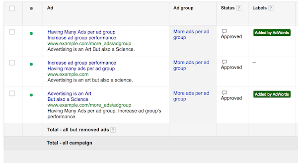 Ads Gdded by AdWords