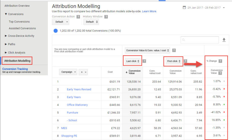 Taking a Deeper Look at Conversion Paths in Google Analytics - SEJ
