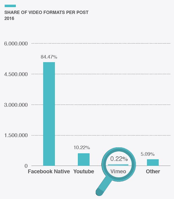 Facebook share of video