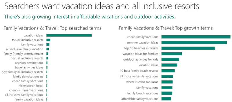 Vacation ideas top searches