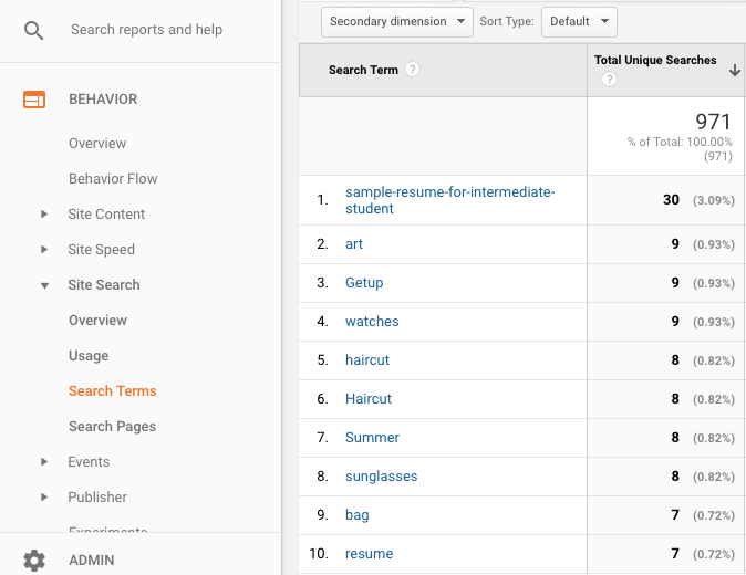 Site searches as seen in the Behavior section of Google Analytics