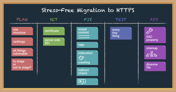 HTTP to HTTPS Migration: The Ultimate Stress-Free Guide