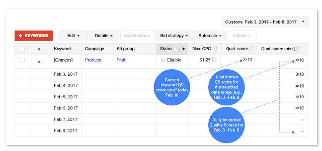 Google AdWords is Improving Quality Score Reporting With New Data Columns