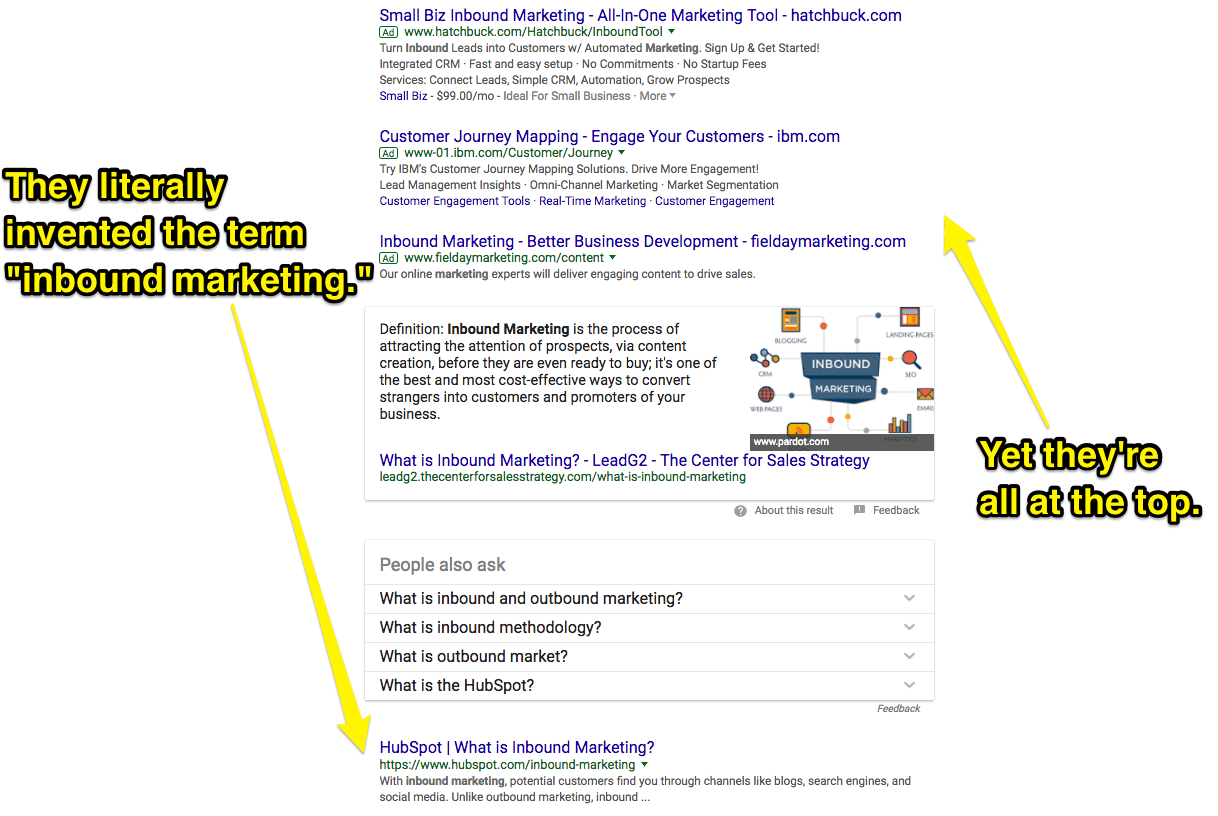 Hubspot invented the term "inbound marketing" yet appear below ads for that search term on Google search results