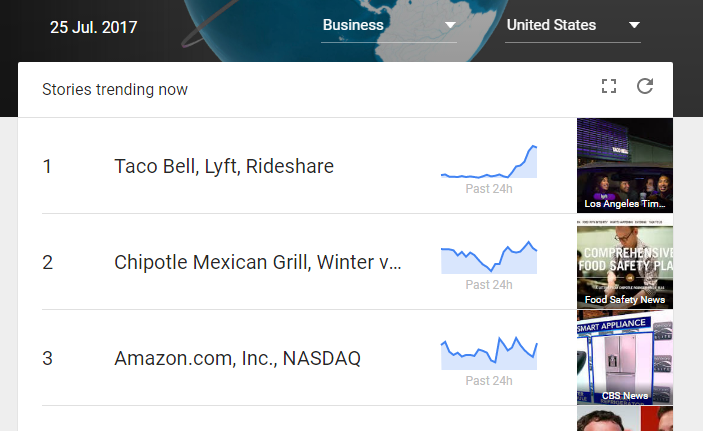 Google Trends Screenshot