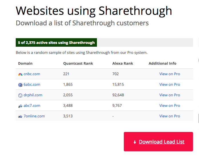 Websites using Sharethorugh screenshot
