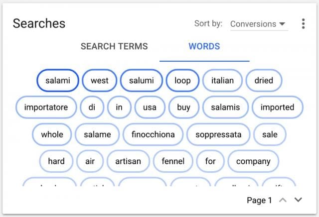 Google AdWords Highlights Popular Search Terms Used to Find Your Website