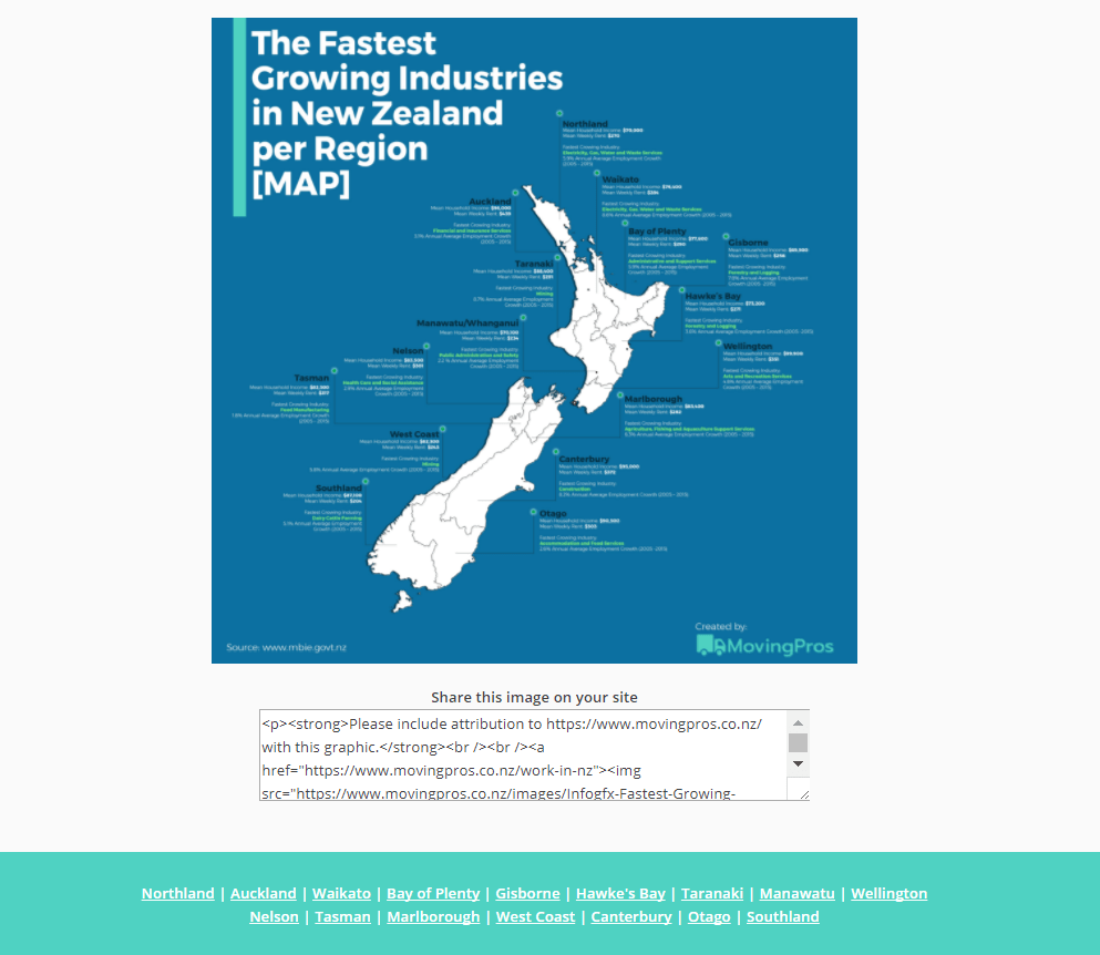 The Fastest Growing Industries in New Zealand per Region [MAP]