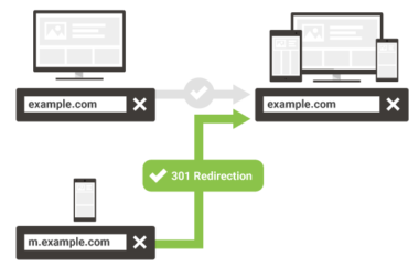 Google: How to Move From Separate Mobile URLs to One Responsive URL