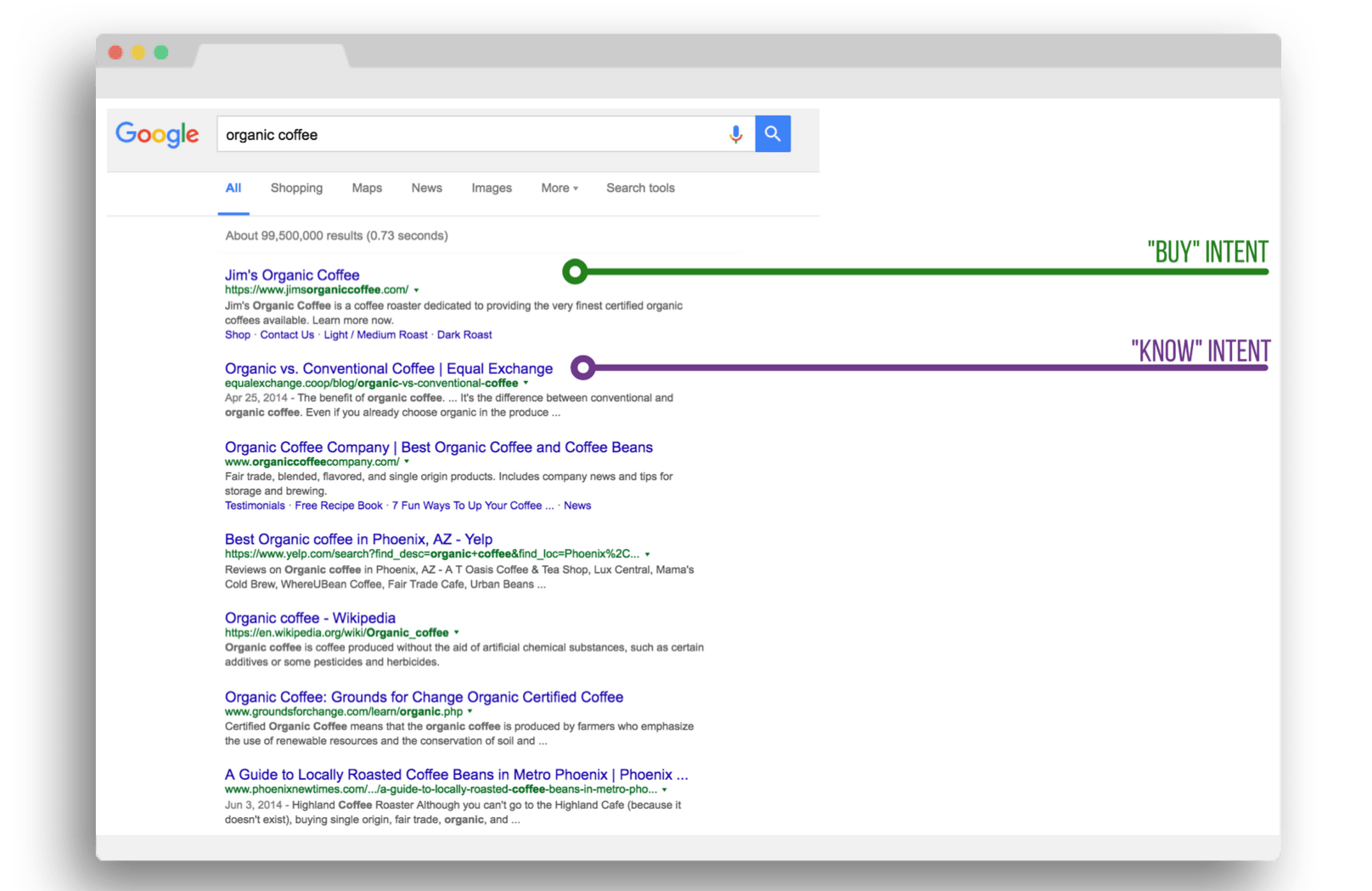 Google search result page