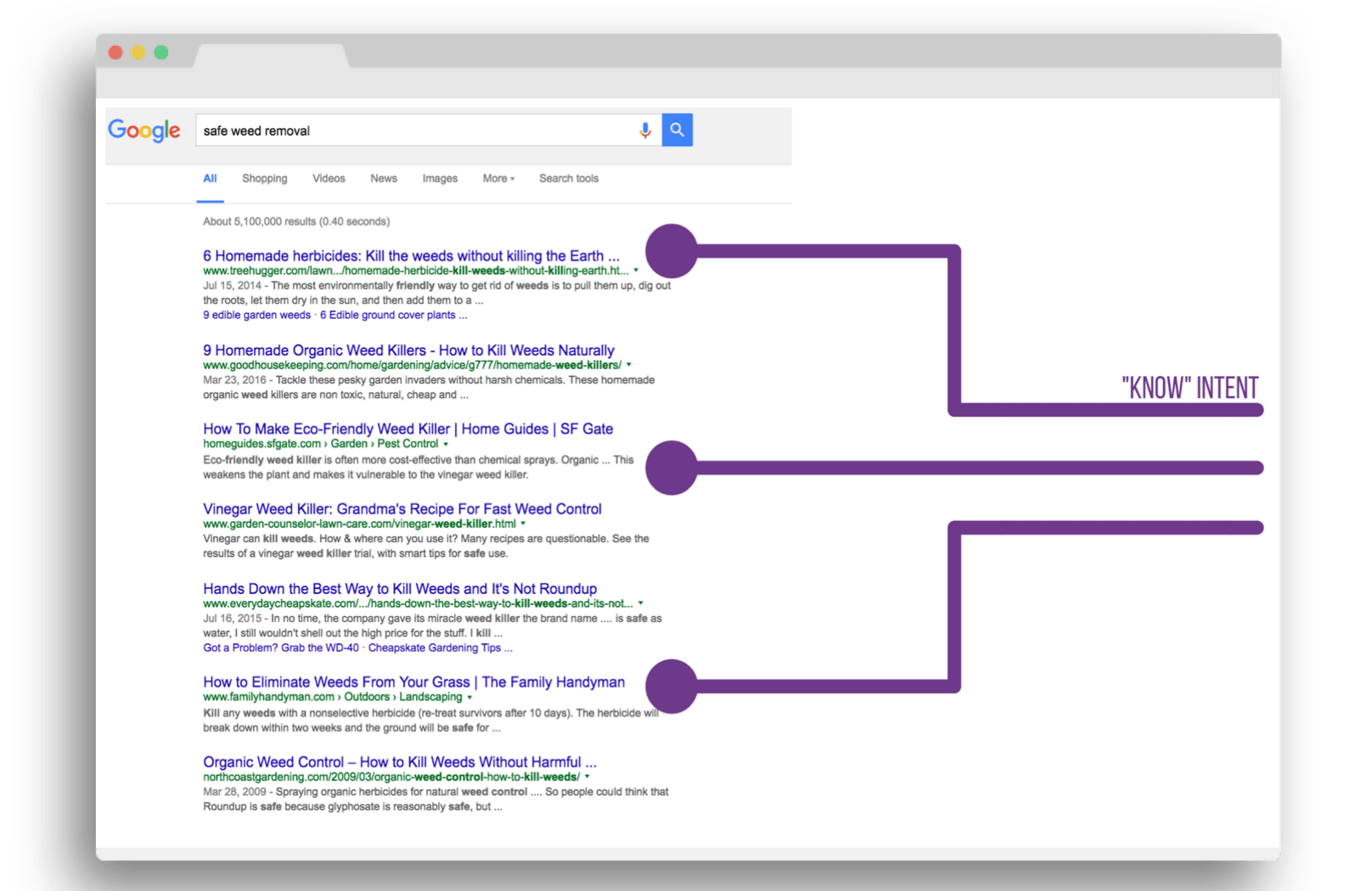 Google search result page