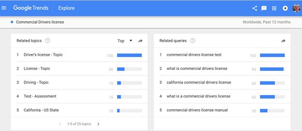 Google Trends Commercial Driving License