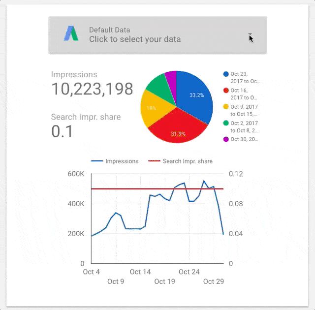 Google AdWords Lets Users Easily Control Data Sets in Data Studio Reports