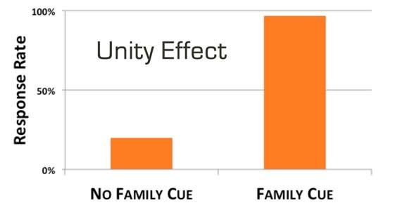 unity effect