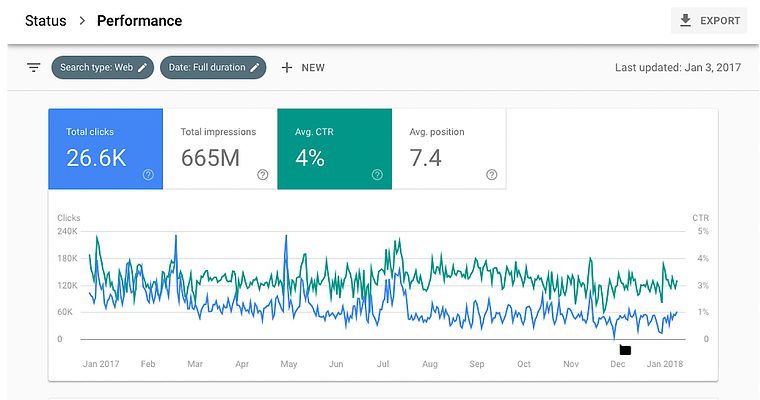 New Google Search Console Now Available: More Data, More Features