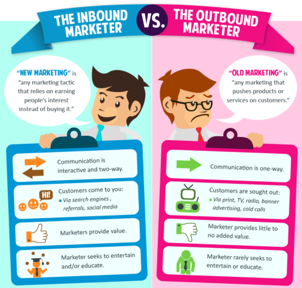 mashable_inbound-vs-outbound What is Internet Marketing? Your Guide to Today's Online Marketing