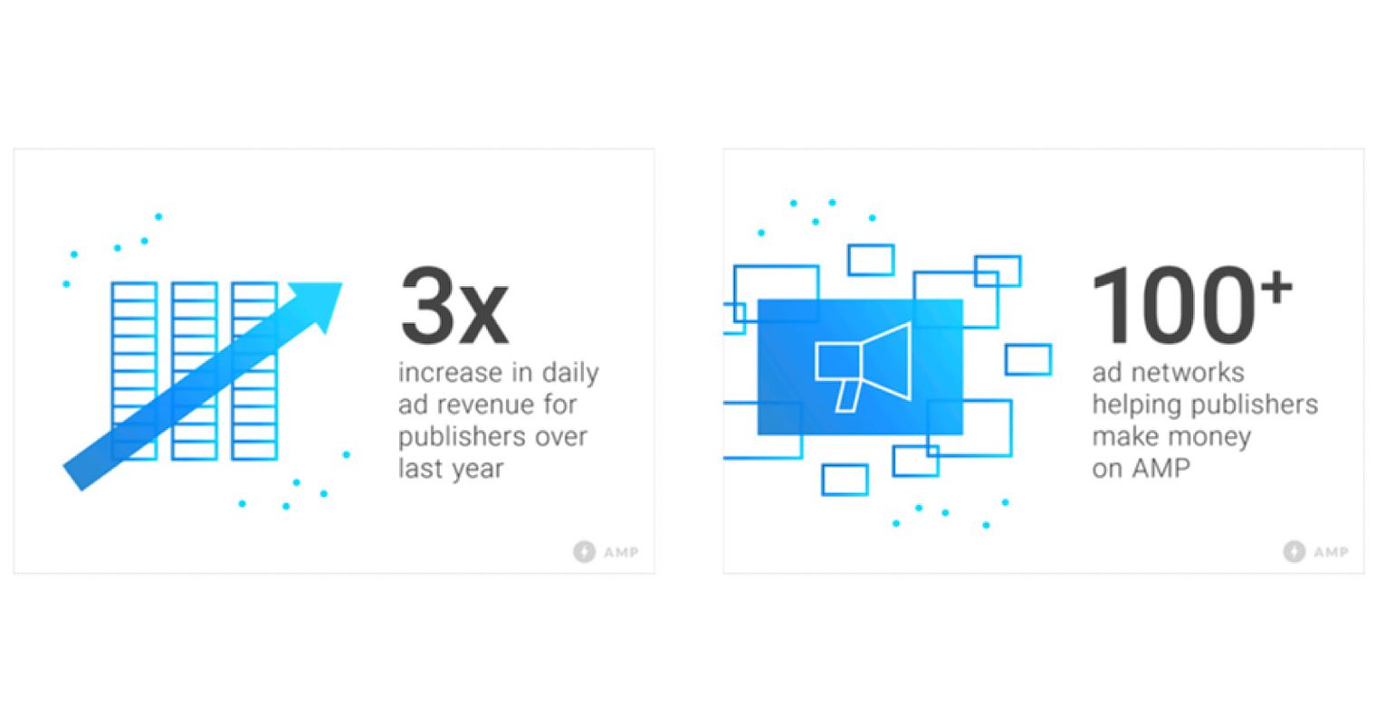 31 Million Domains Have Adopted Accelerated Mobile Pages (AMP) Technology