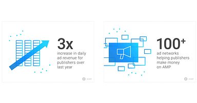 31 Million Domains Have Adopted Accelerated Mobile Pages (AMP) Technology