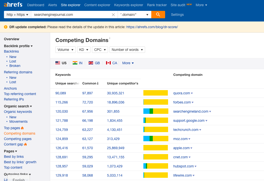 Ahrefs competing domains reports