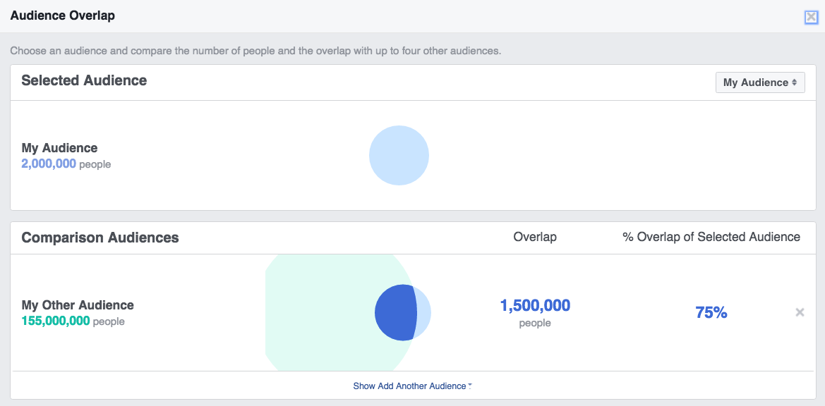 4 Awesome Features That Can Improve Your Facebook Ads