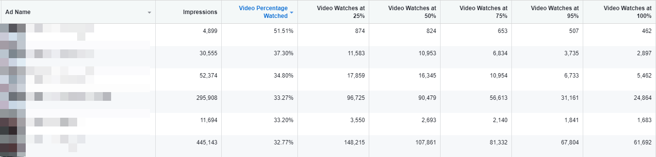Facebook Ads - Video Percentage Watched