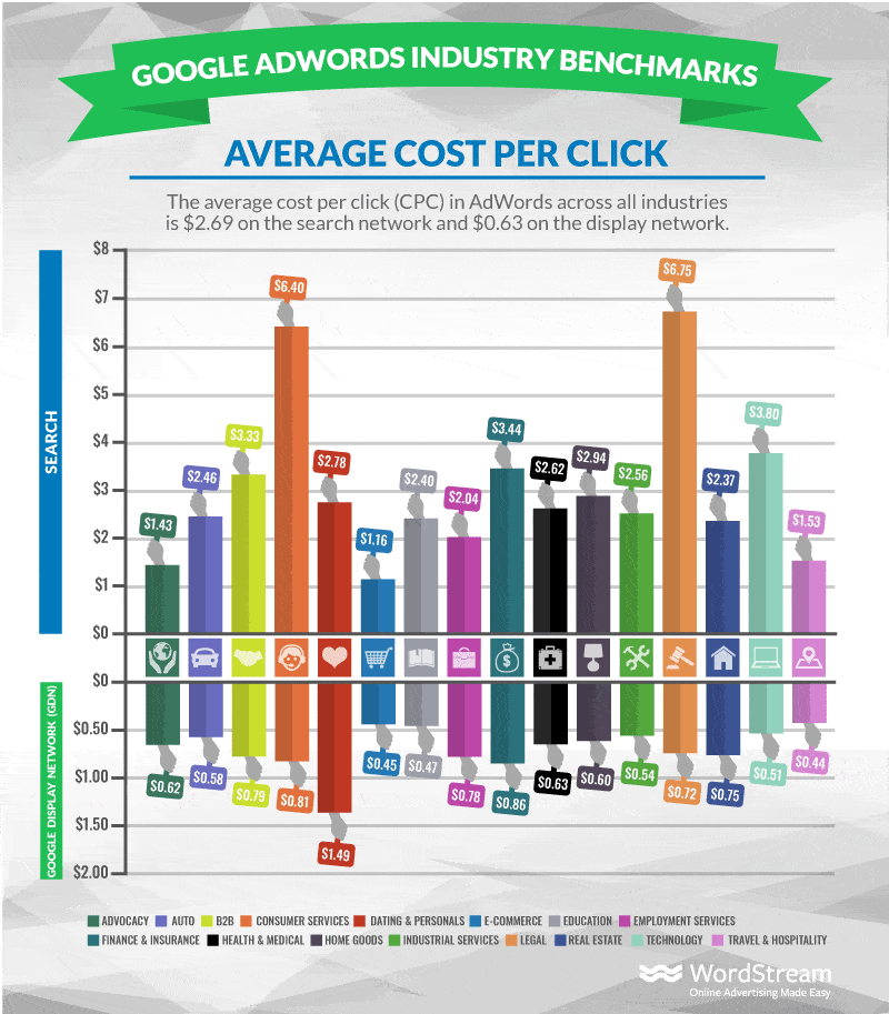 AdWords average cpc