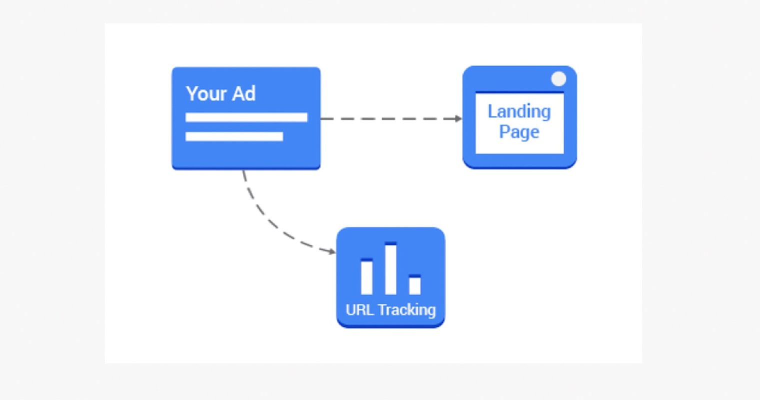 Google AdWords Requires All Accounts to Use Parallel Tracking, As of October 2018