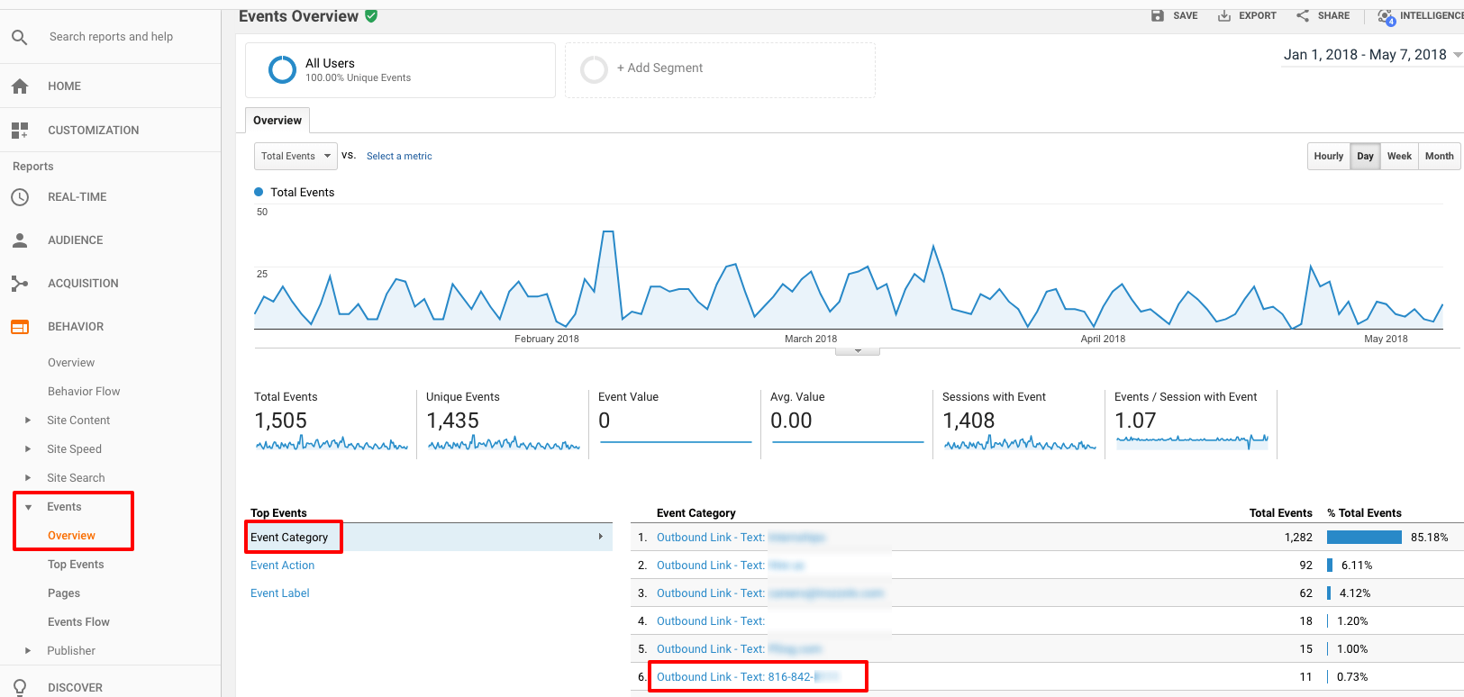 Review the events section on Google Analytics.