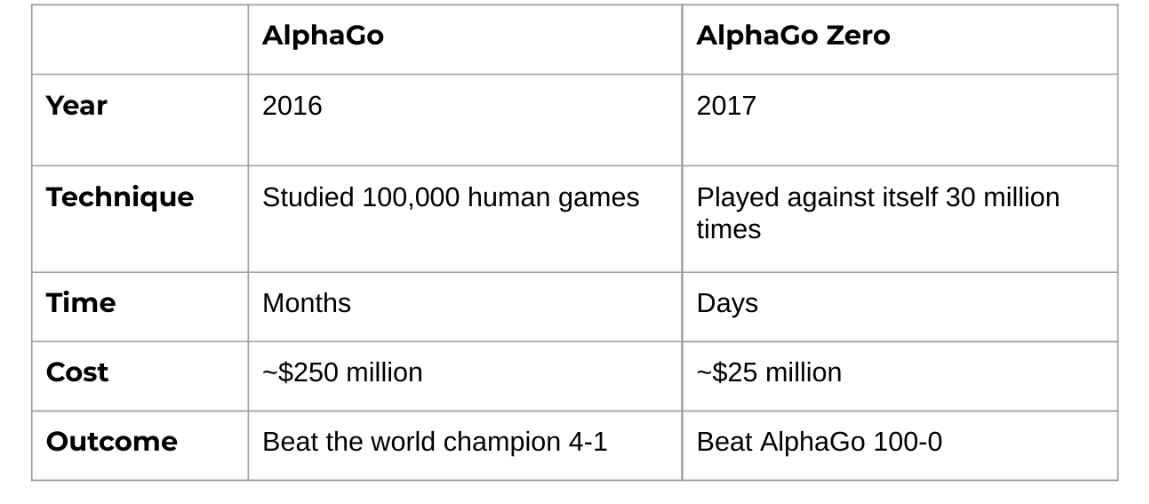 alpha-go-alpha-go-zero