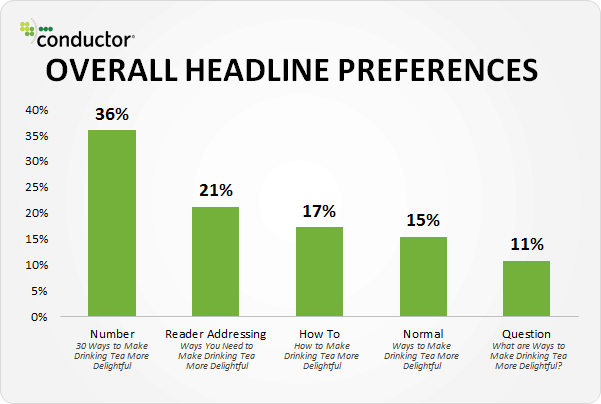 conductor_headline-preferences