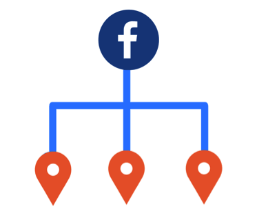 facebook location pages layout