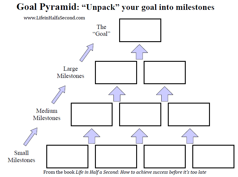 goal_setting_pyramid