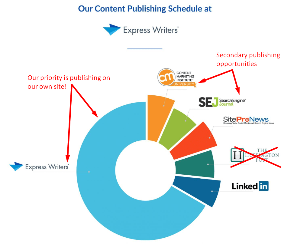 EW_content-publishing