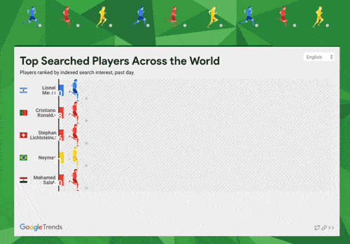 Google Launches New Search Features for the FIFA World Cup