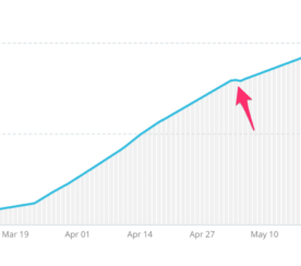 Is Twitter Follower Growth Slowing? [New Data]