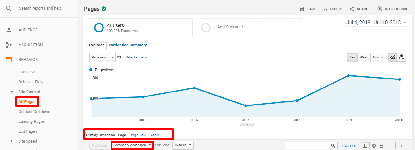 All Pages Analytics