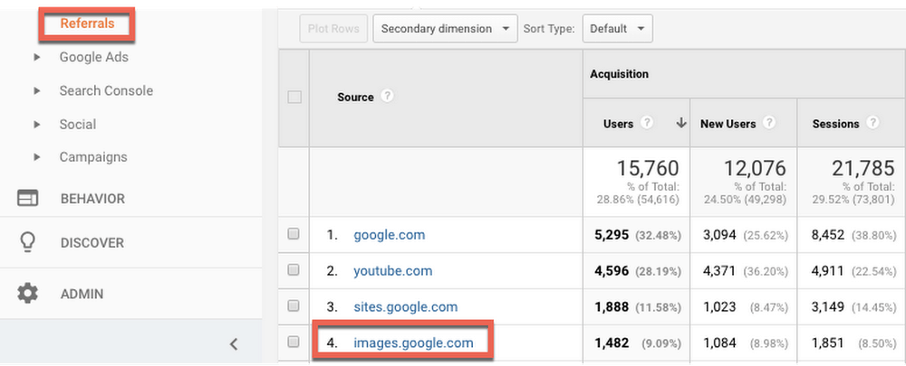 Google Images Data Will Soon be Displayed in Google Analytics