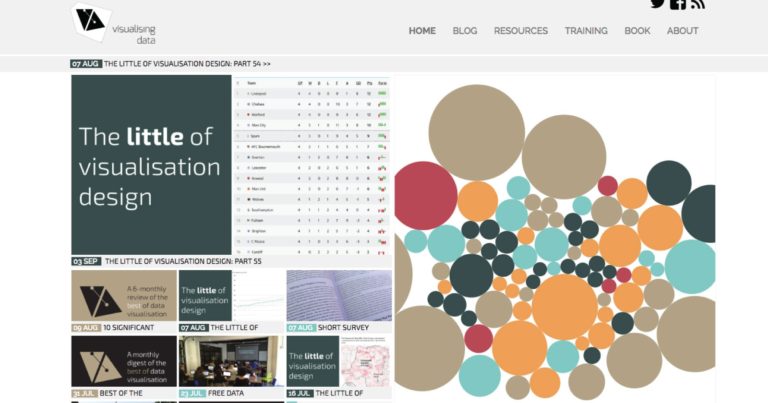 Content Inspiration 17 Sources of Inspiration for Content Campaign Ideas