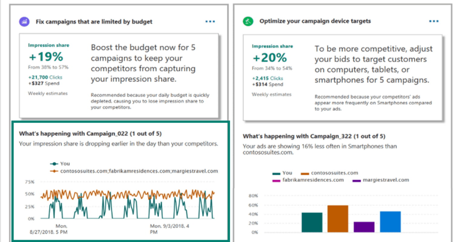 Bing Ads Updated With Competition Tab, Performance Insights, and Location Recommendations