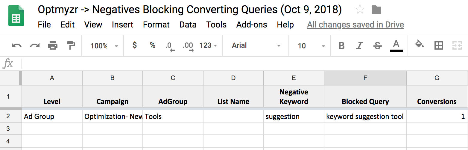 Negatives Blocking Converting Queries Report - Sample